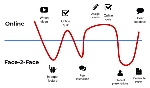 201904docentendag_blog_onlinef2f