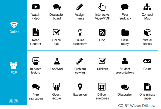 201904docentendag_blog_werkvormen