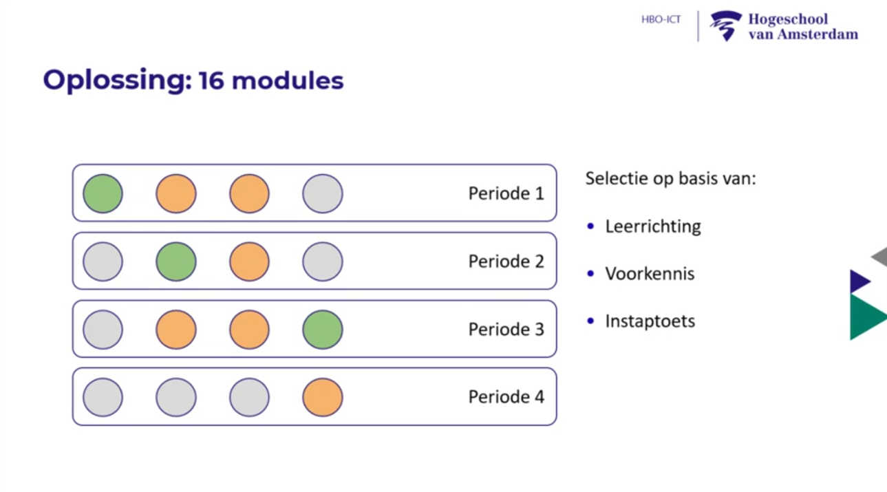 20201202_teacherday_blog_modular_math_course