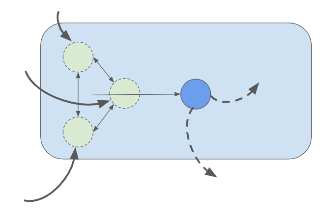 Co-creating OER in Seven Different Patterns