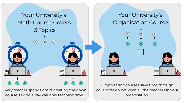 Organization Courses Cartoon (1)