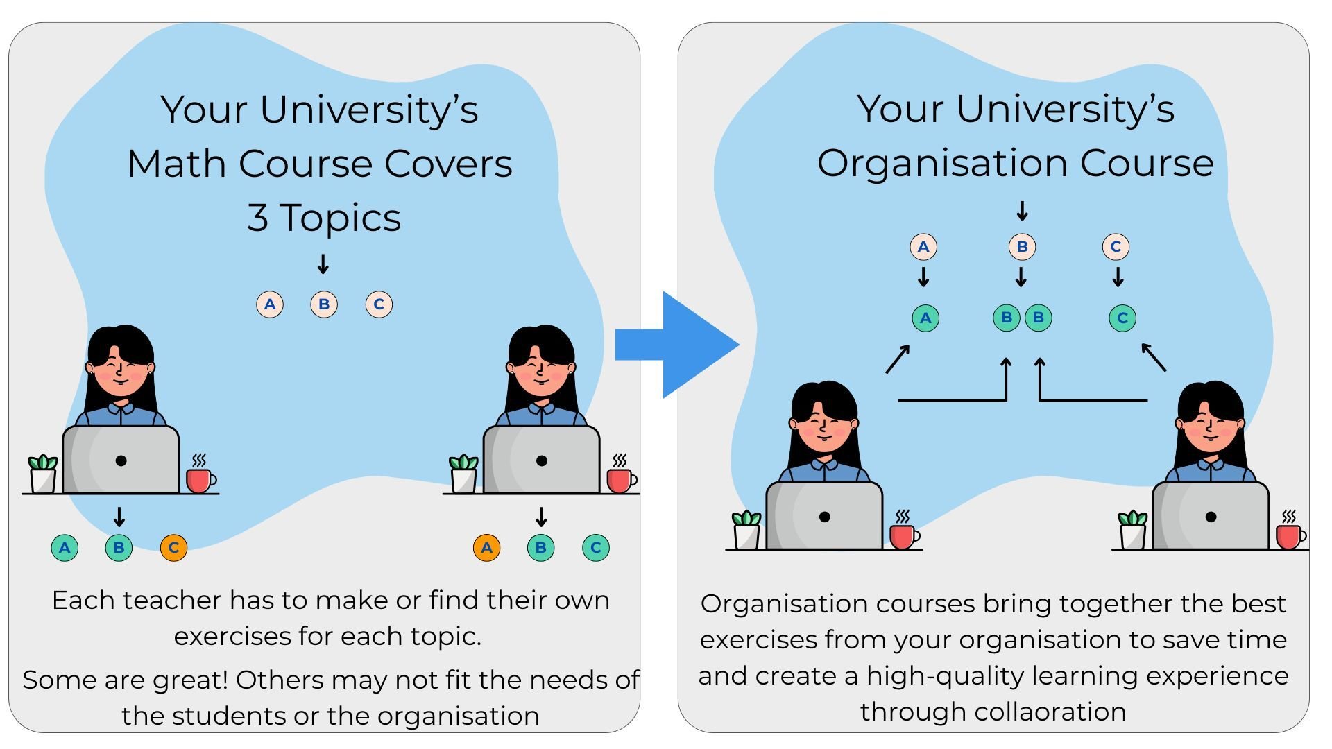 Organization Courses Cartoon