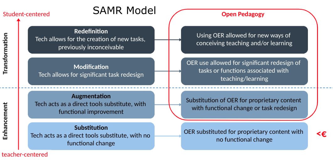 SAMR