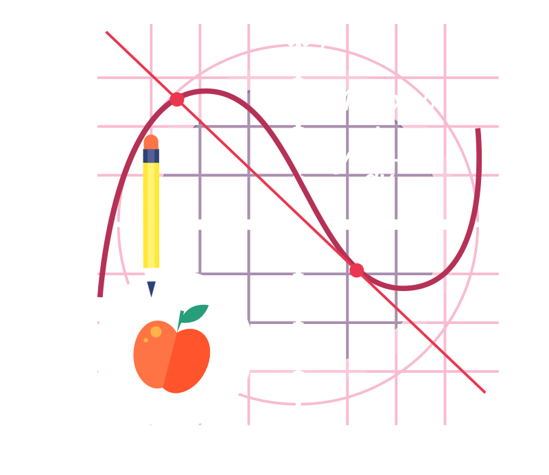Graphic of trigonometry