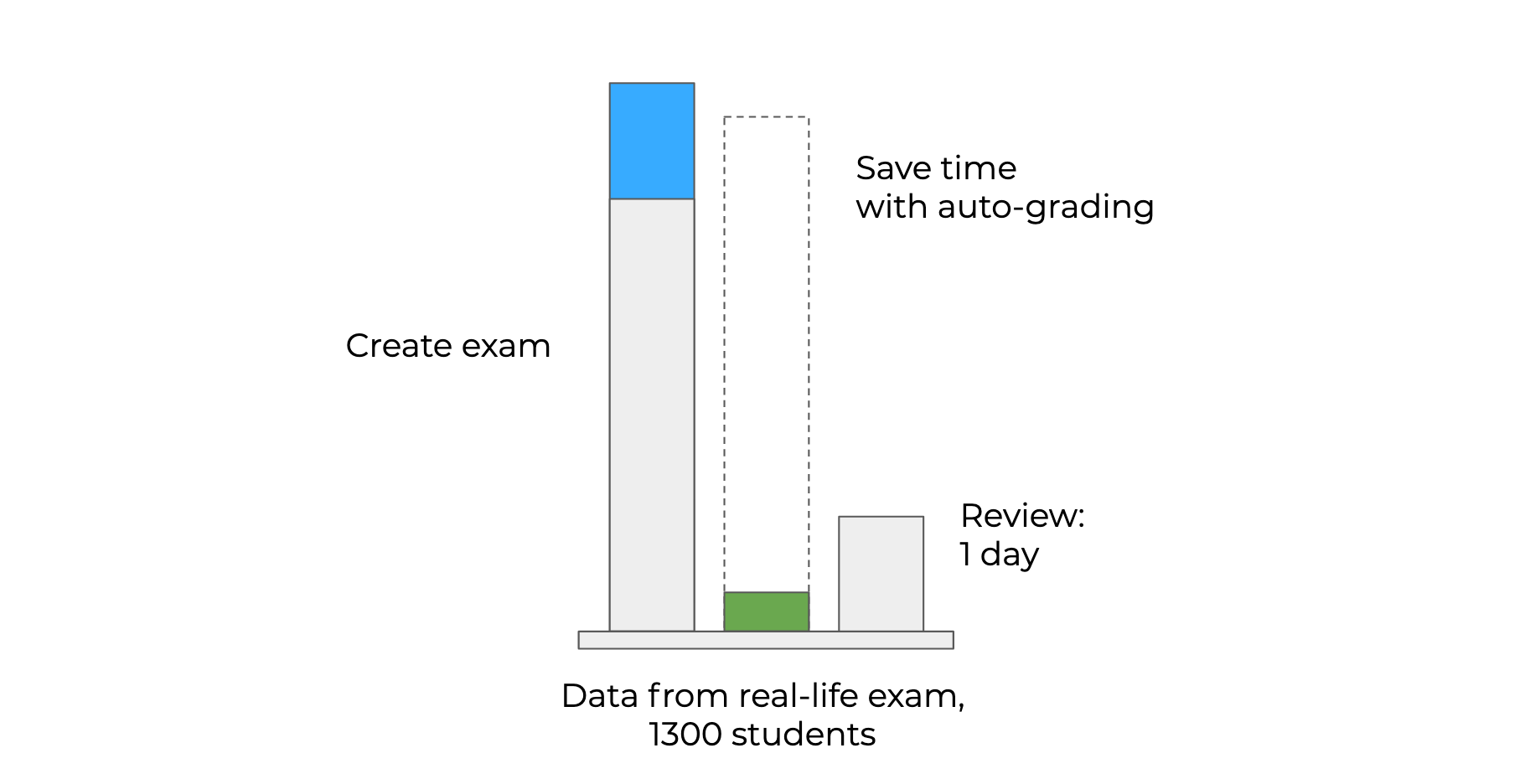 save-time