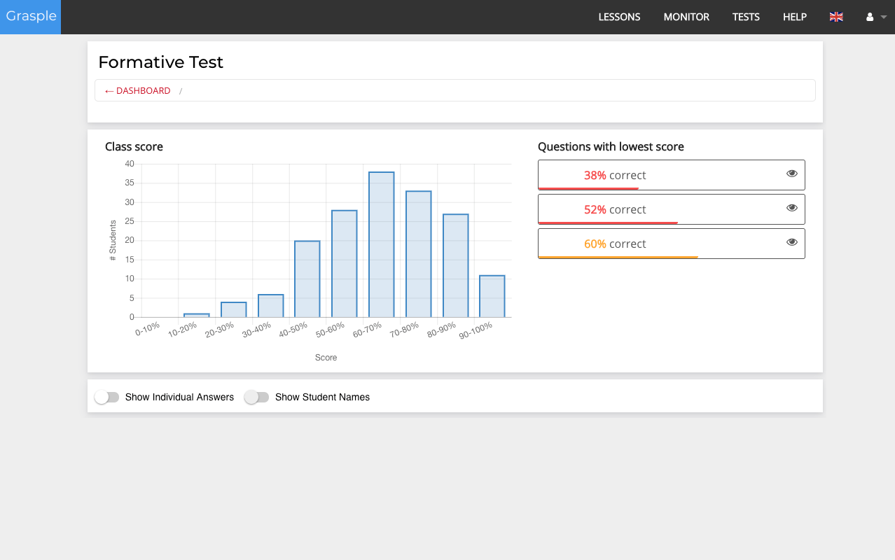 Learning Analytics: Graph showing the class score