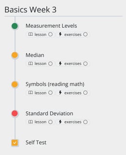 Screenshot of the Grasple interface showing, the insight in knowledge within the course map after making a self test.