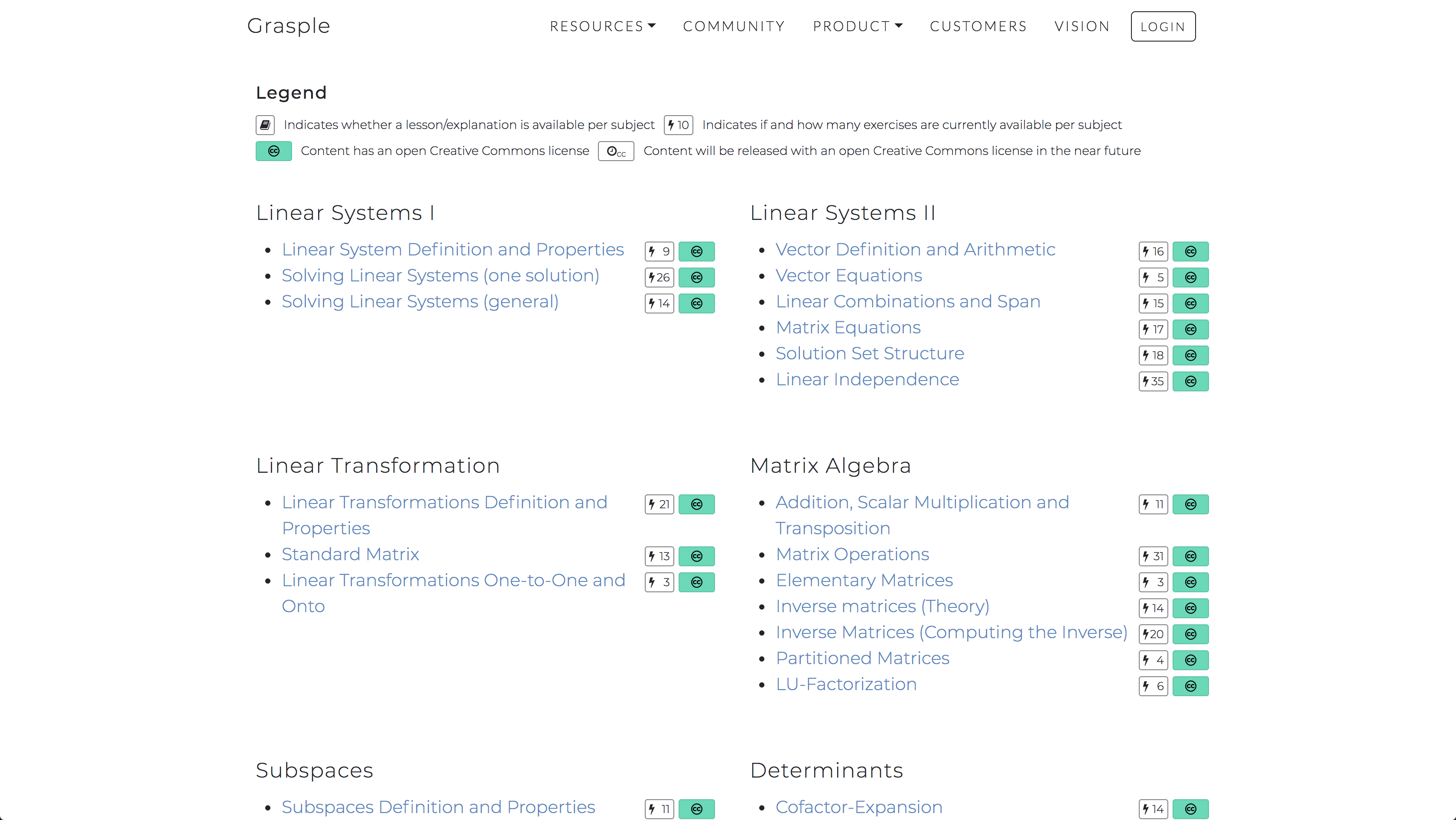 Part of the linear algebra collection released by Delft University of Technology