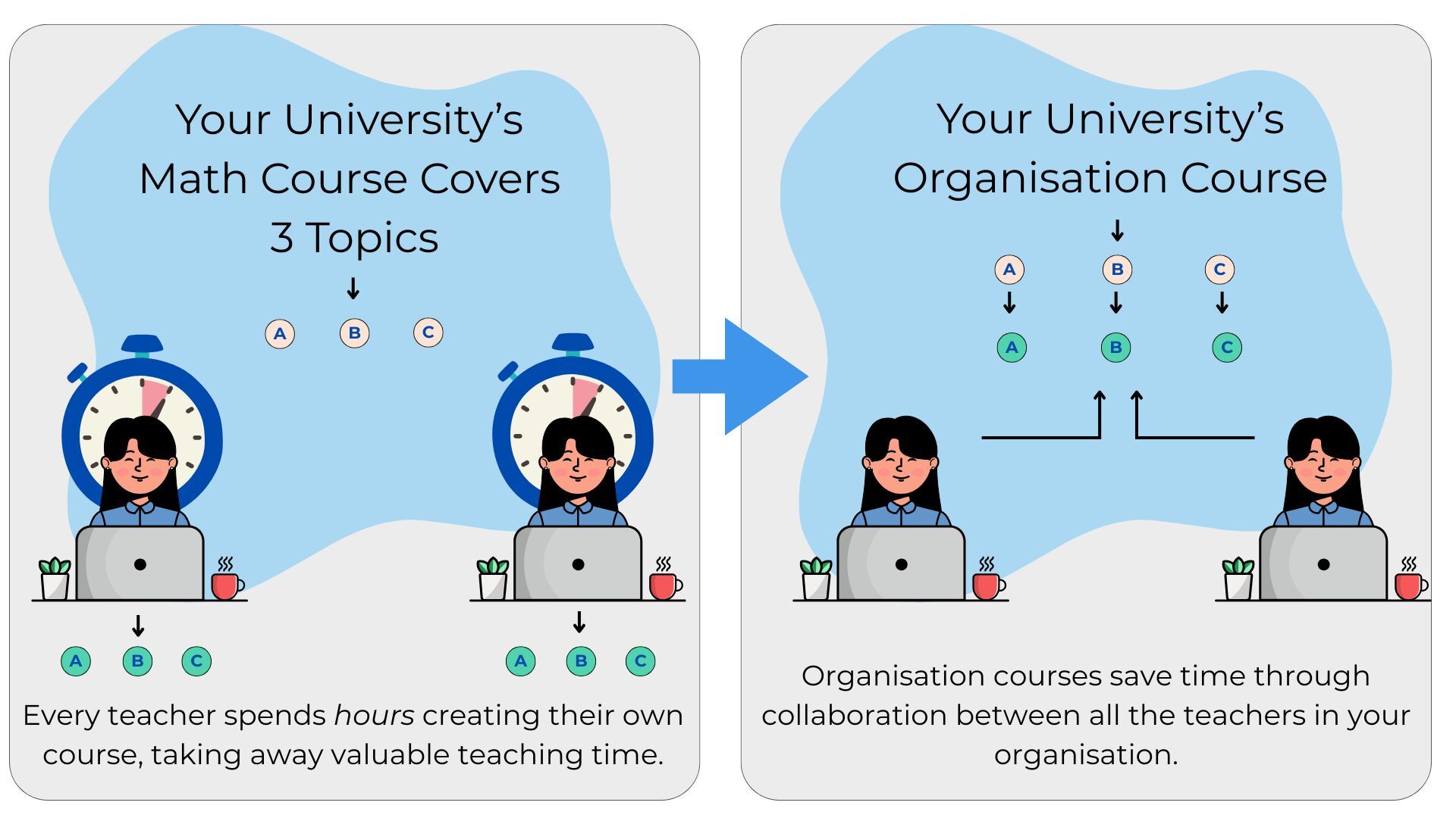 Grasple Academy - Organisation Courses