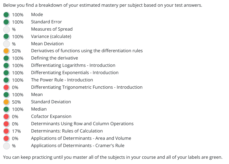 Screenshot of the Grasple interface showing the Entrance test results
